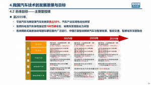 真的假的？《新能源技术路线2.0》发布 15年后再也看不到纯燃油车